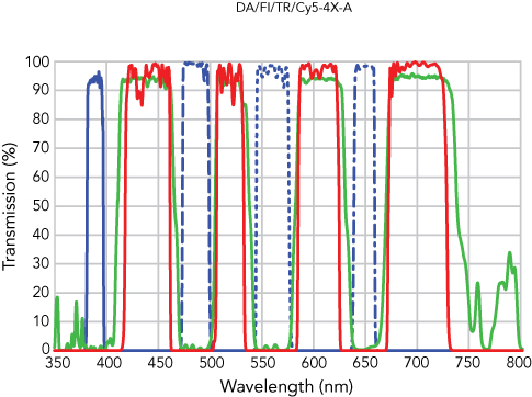 DA/FI/TR/Cy5-4X-A graph