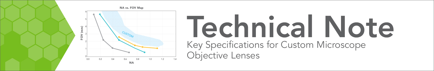 Objective Lenses Technical Note