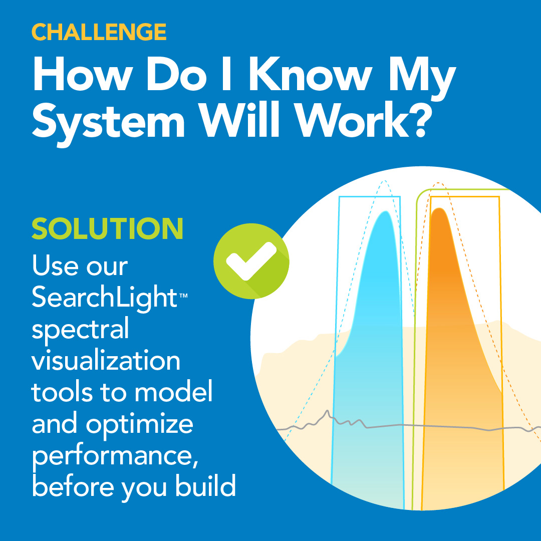 Challenge #3: Making My System Will Work