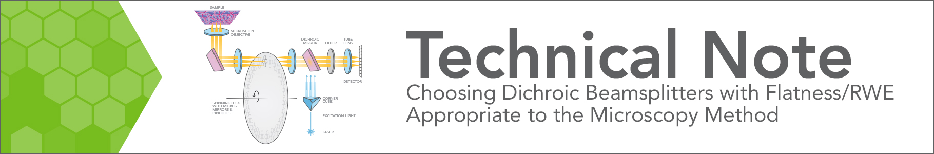 Wavefront-Resource-Header Choosing Dichroic Beamsplitters with Flatness/RWE Appropriate to the Microscopy Method