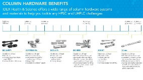 Column Hardware Chart: Benefits & Pressures