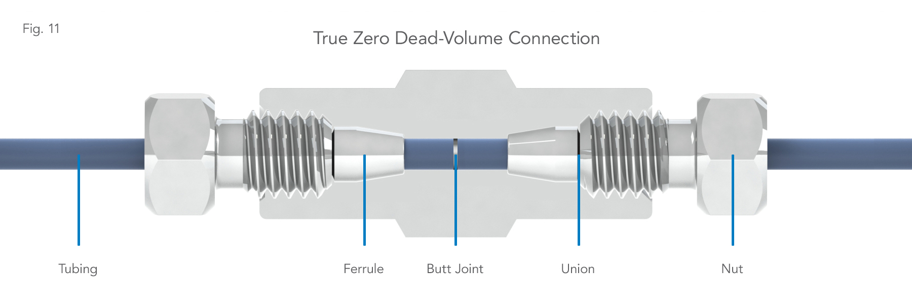 True zero dead-volume connection illustration