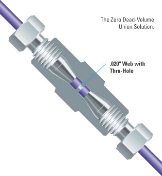 zero dead-volume union solution