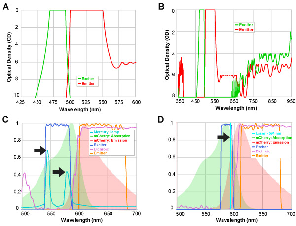 graphs depicting your own filter sets