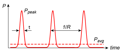 graph 1
