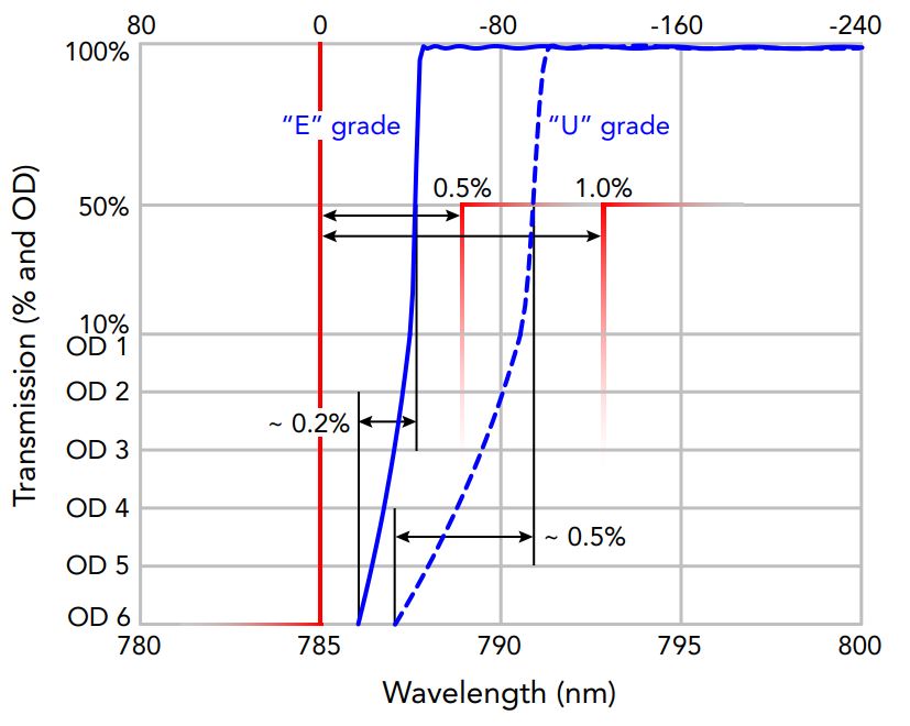 transition width and edge steepness for LP02-785RE graph