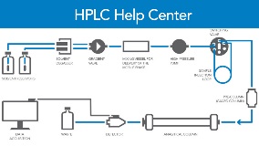 HPLC Help Center: IDEX Health & Science