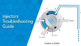 Injector Troubleshooting Guide: IDEX Health & Science