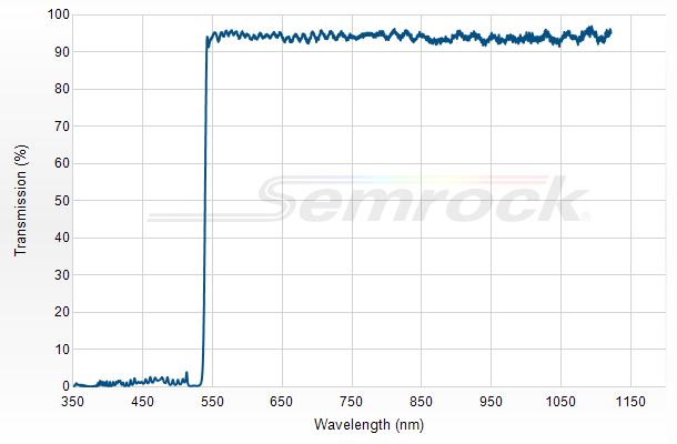 BrightLine single-edge laser dichroic beamsplitter