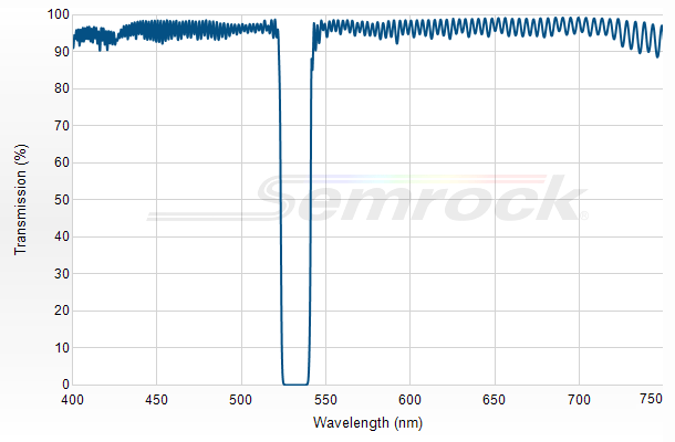 StopLine single-notch filter