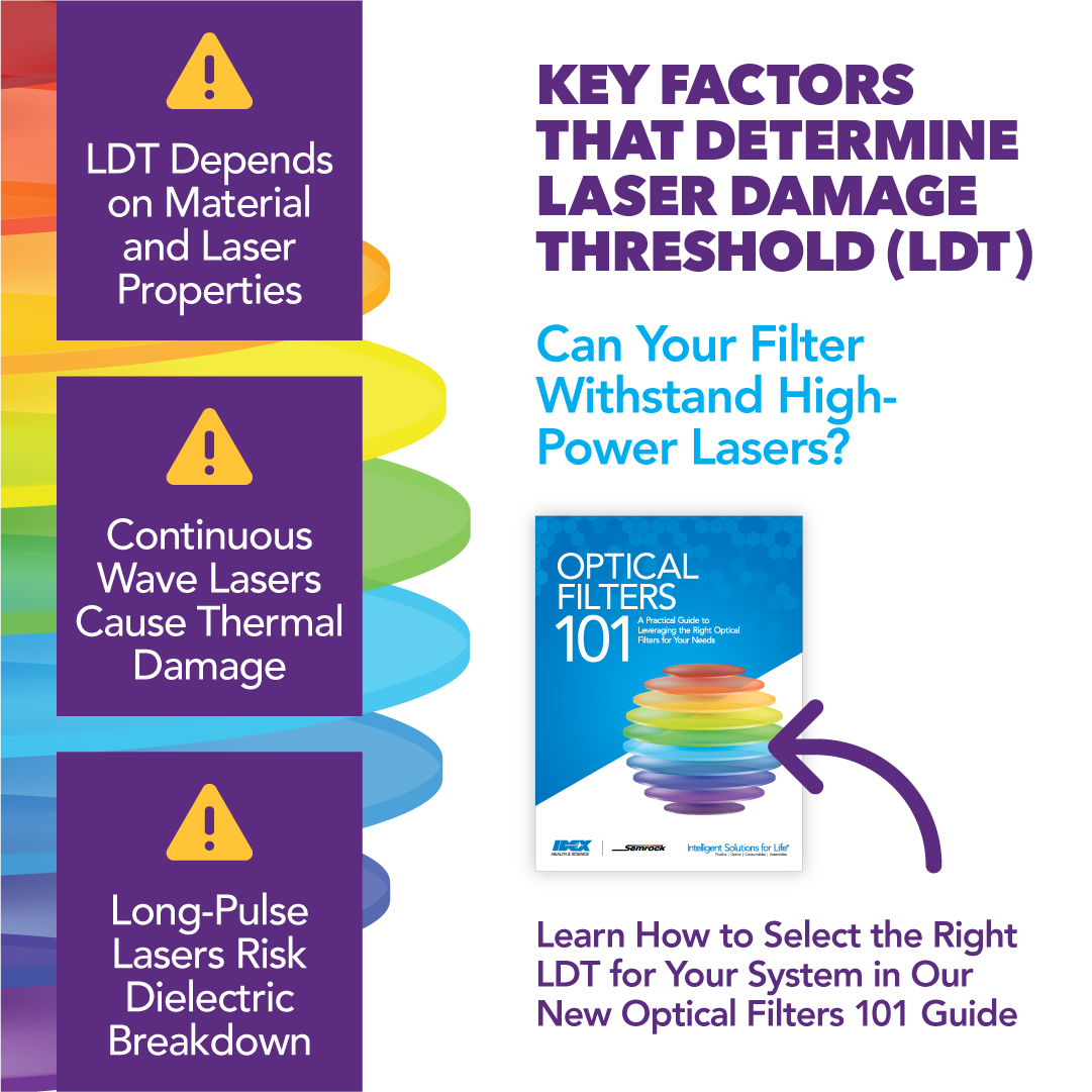 Key Factors That Determine Laser Damage Threshold (LDT)