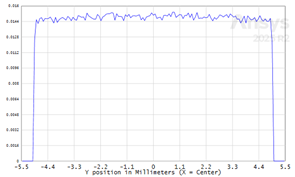 Rectangle cross-section 