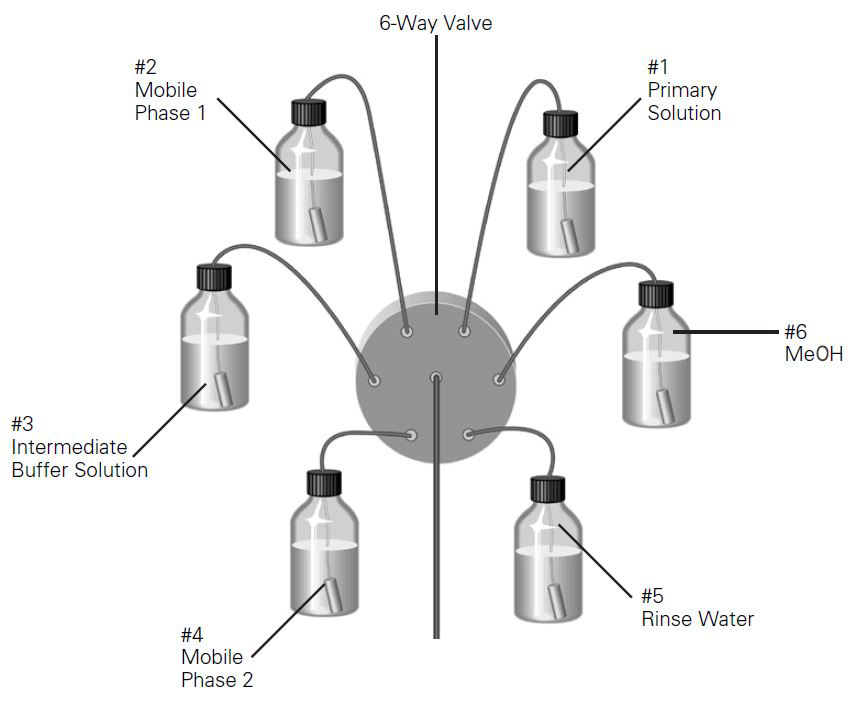 6 way selection port set up