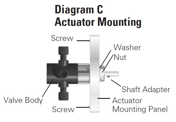 diagram of actuator mounting