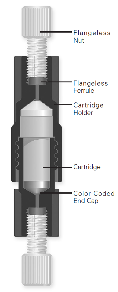 Back Pressure Regulator Exploded View: IDEX Health & Science