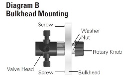 diagram of bulkhead mounting