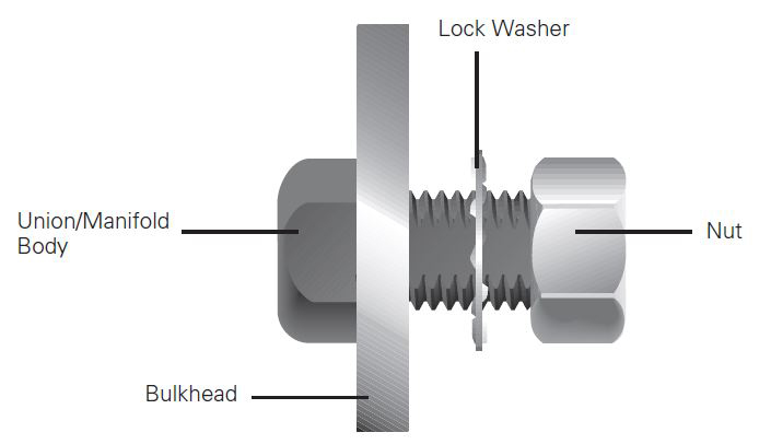 bulkhead union with parts labeled