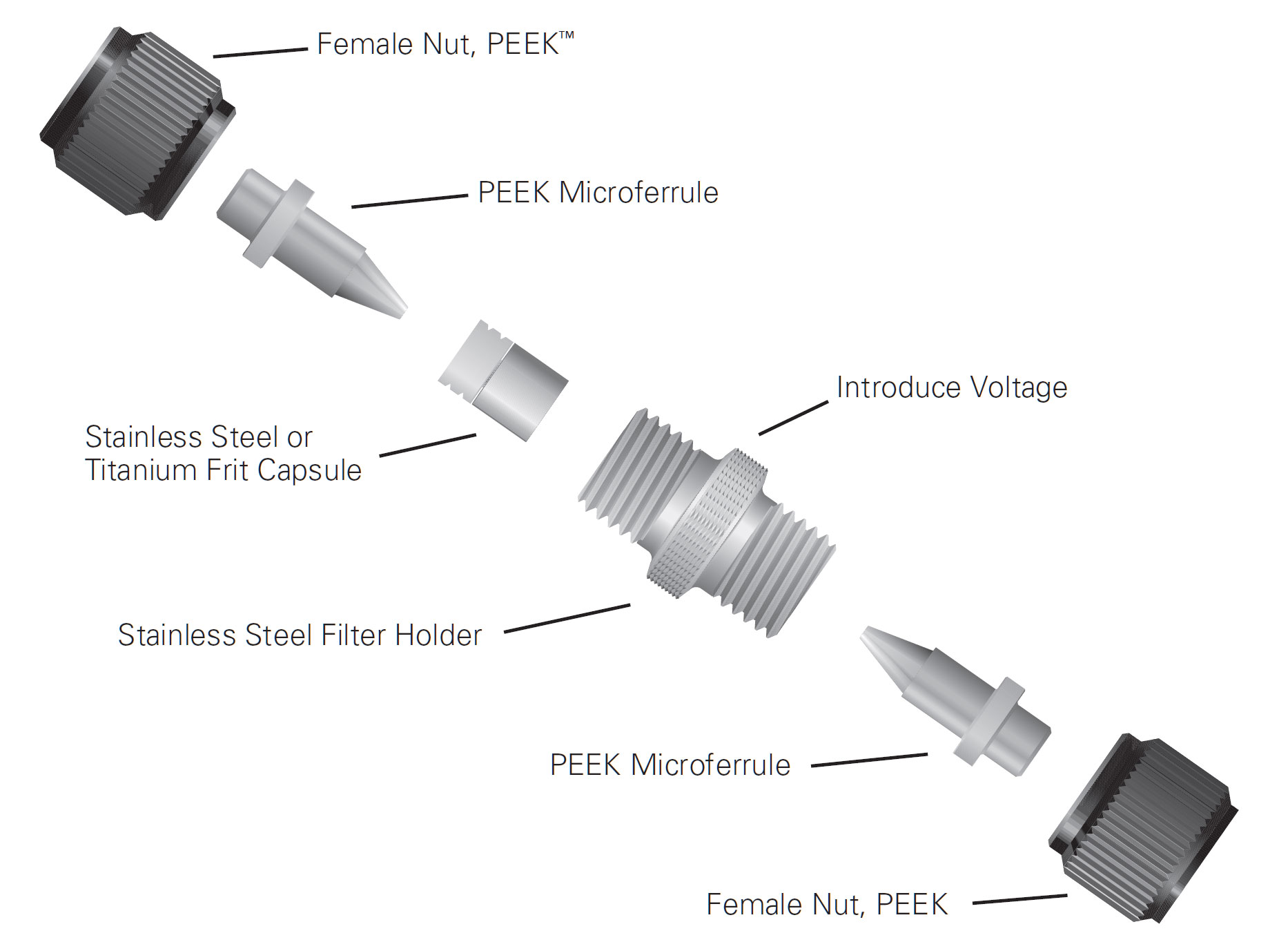 Conductive Microfilter Assembly Drawing from IDEX Health & Science