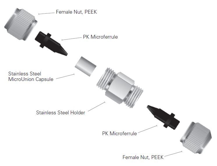 ultra high pressure microunion assembly with parts labeled