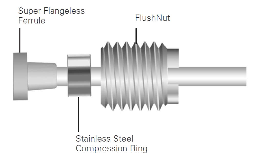 FlushNut™ Super Flangeless™ Fittings from IDEX Health & Science