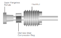 FlushNut™ Super Flangeless™ Fittings from IDEX Health & Science