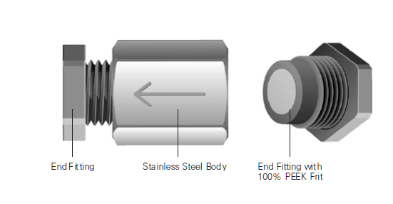 High Pressure Biocompatible Inline Filter by IDEX Health & Science