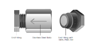 High Pressure Biocompatible Inline Filter by IDEX Health & Science