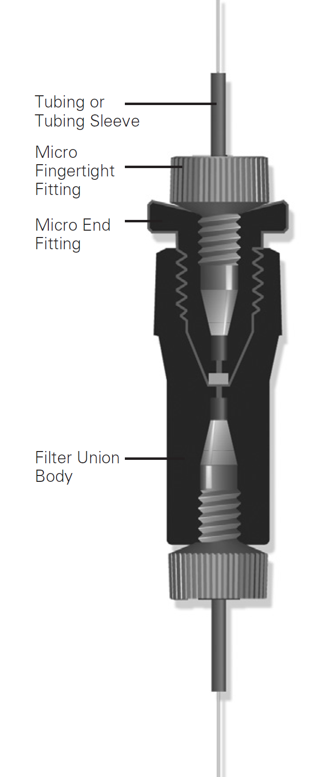 Inline Micofilter Diagram from IDEX Health & Science