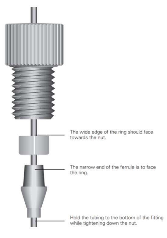 LightTouch® Fittings