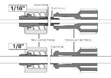 LuerTight™ Fittings