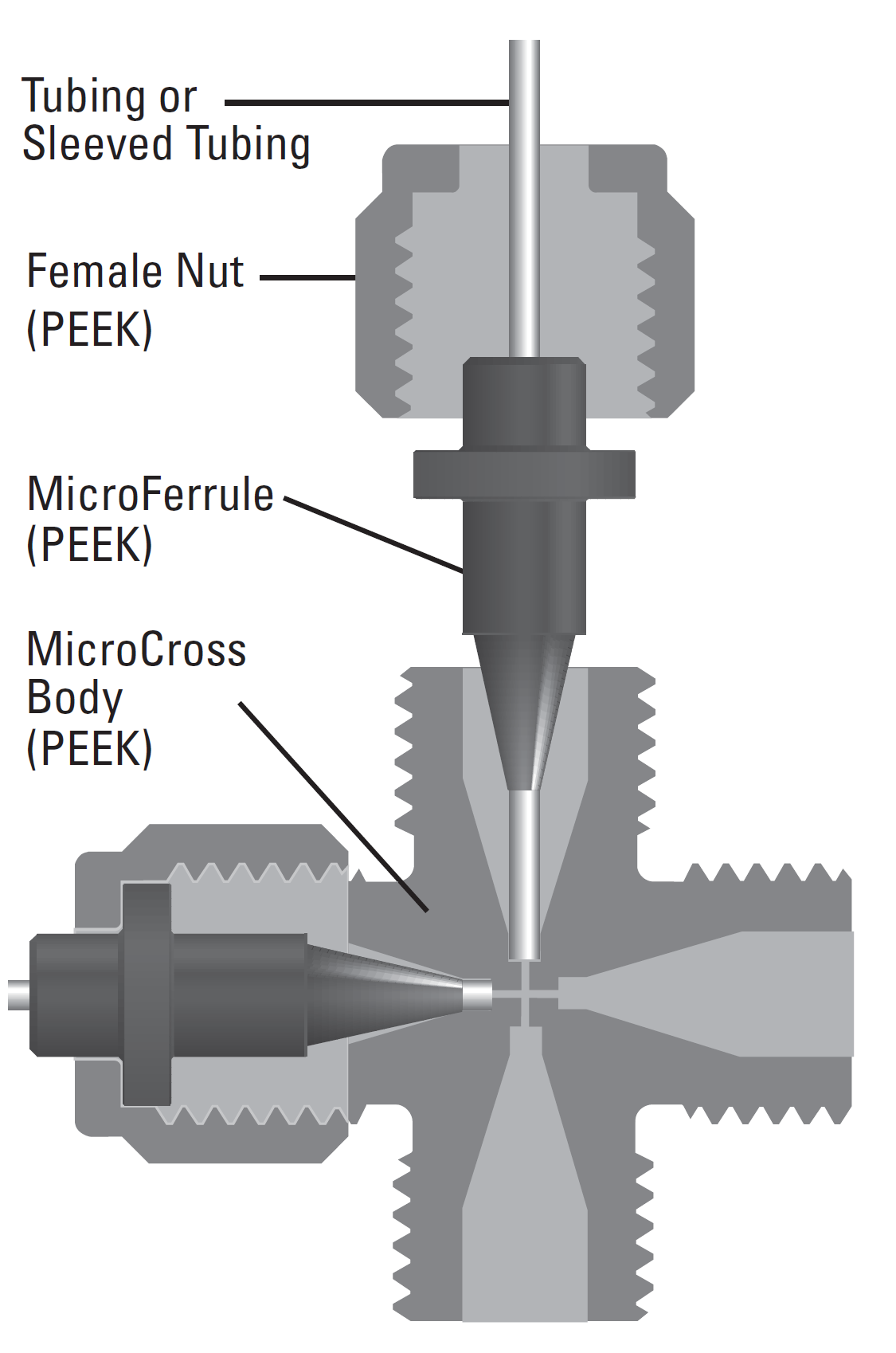 MicroTee diagram