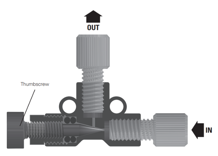 Micro-Metering Valve