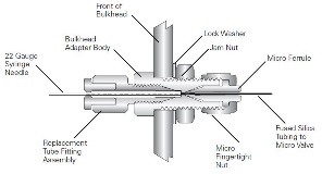 micro valve injection port adapter with parts labeled