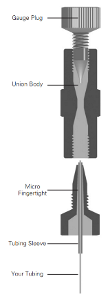 MicroTight® Union