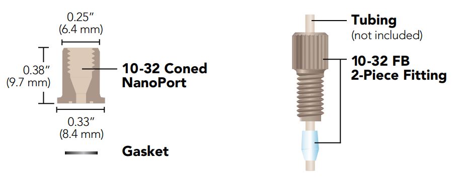 Nanoport assembly with specifications