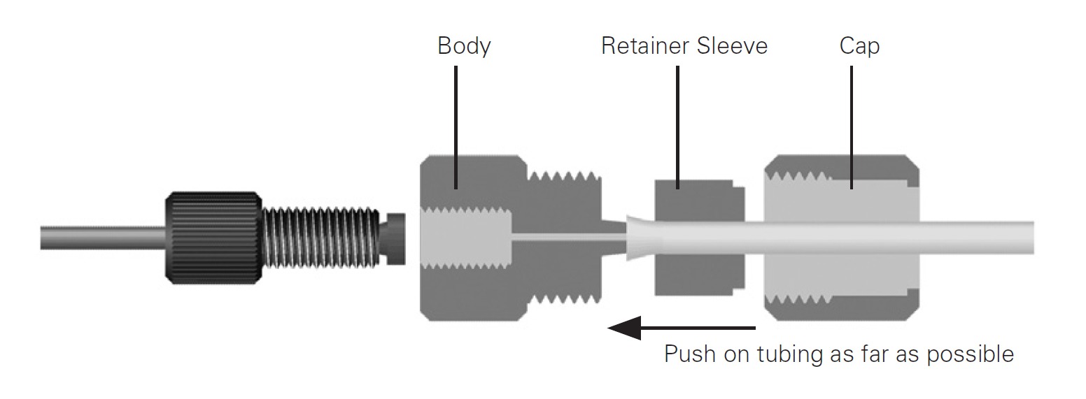 Peristaltic Tubing Adapter IDEX Health & Science