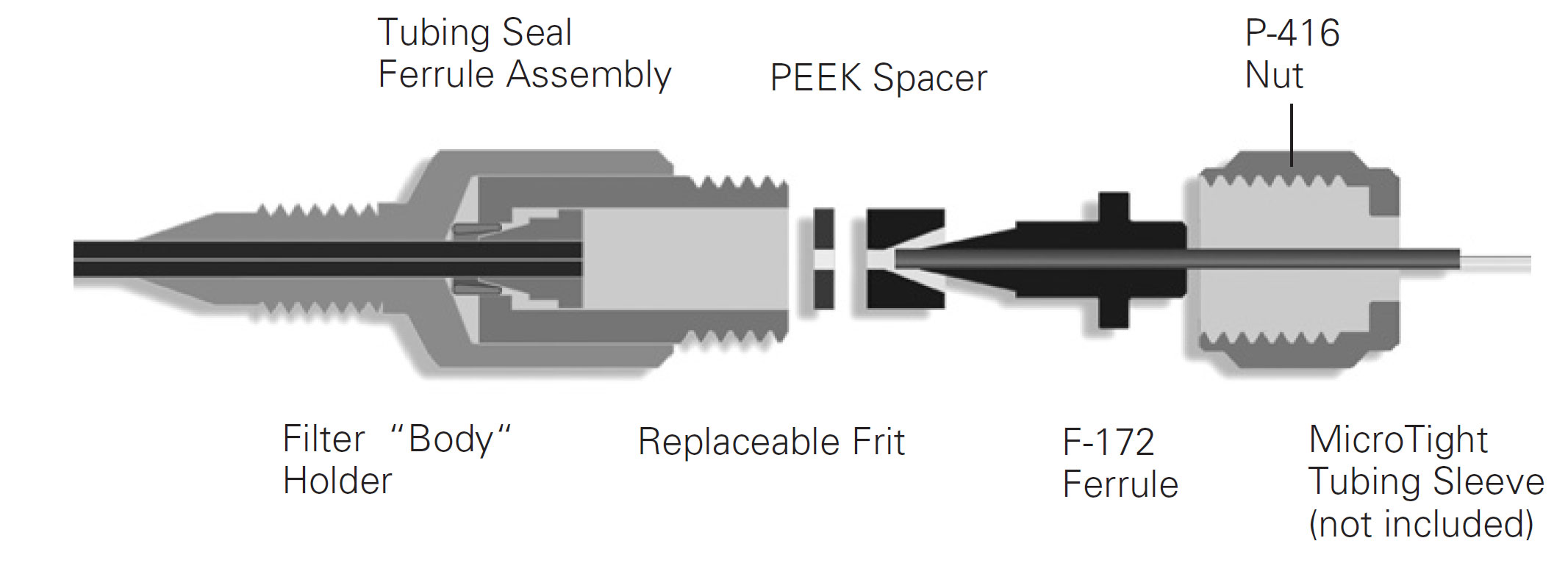 IDEX Health & Science Precolumn Microfilter