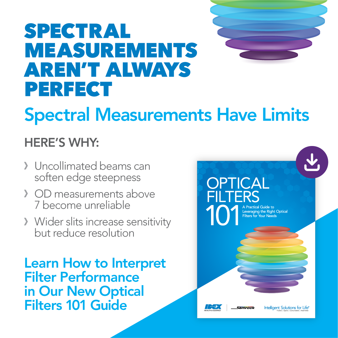 Spectral Measurements Have Limits