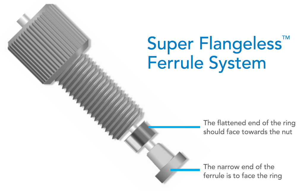 super flangeless ferrule system diagram