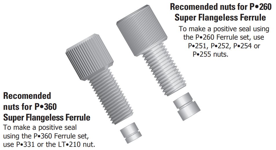 recommended nuts for the P-260 and P-360 ferrules