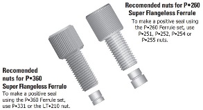 recommended nuts for the P-260 and P-360 ferrules
