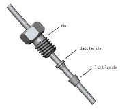 VHP-200 series fitting with parts labeled