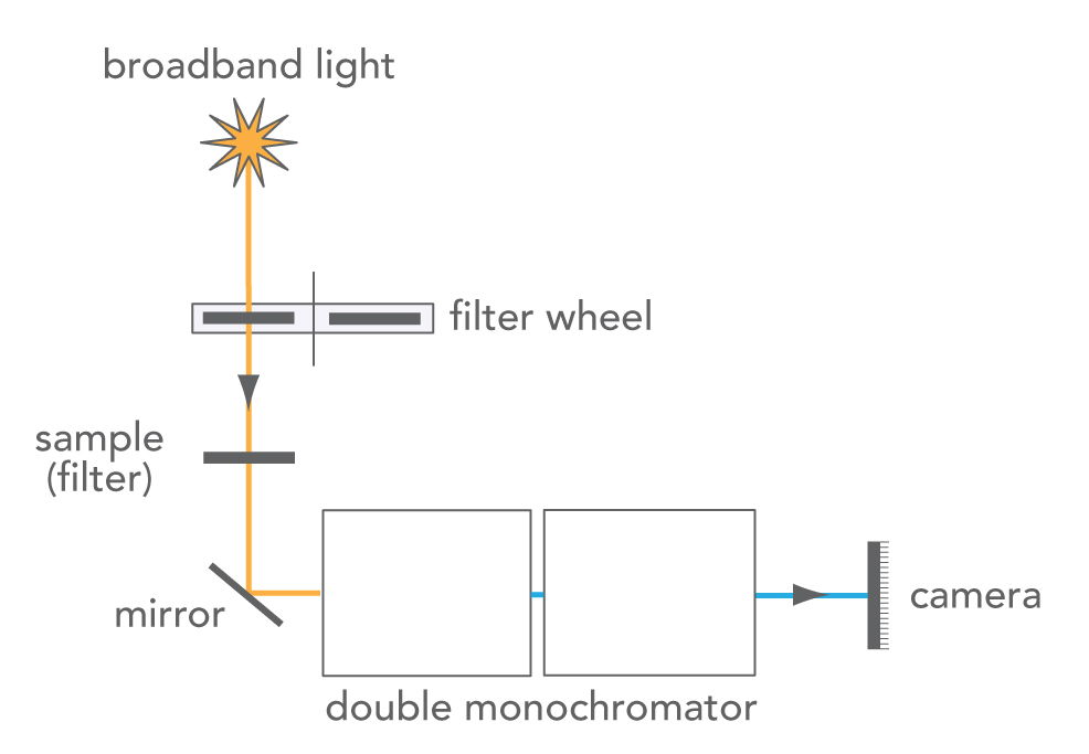 The Microsurgical Approaches… Optimization of Nanoparticles for Smart Drug Delivery: A Review