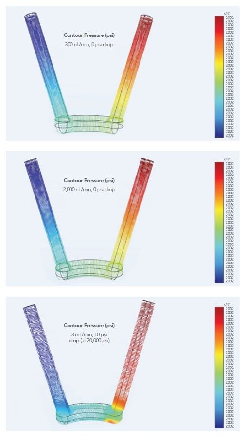 pressure drops at different intervals