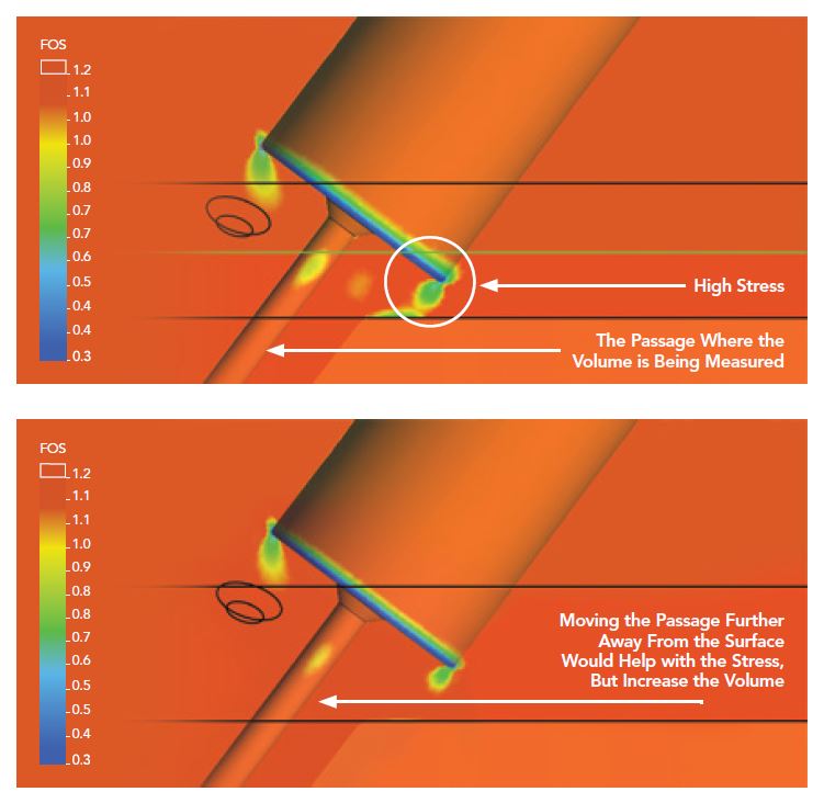 Factor of safety of face seal at 20,000 psi