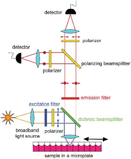 modern HTS instrument setup