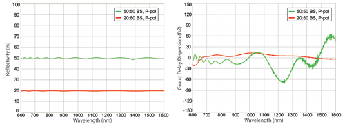 Linear reflectivity vs wavelength for two octave-spanning beamsplitters