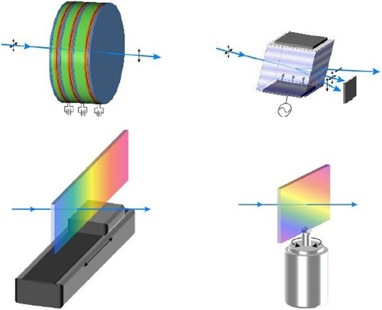 Diagrams of tunable filters capable of transmitting an image-carrying light beam